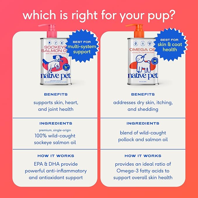 Native Pet Sockeye Salmon Oil for Dogs & Cats - Wild Alaskan Fish Oil for Dogs - Supports Strong Joints, Skin & Coat, Heart Health & Cognition - Single-Origin Pure Omega-3 EPA & DHA - 8oz