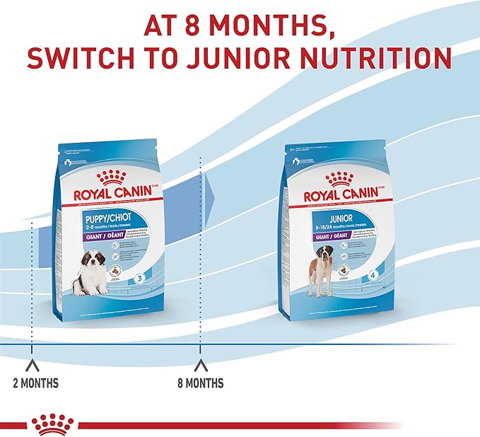 Royal Canin Size Health Nutrition Giant Puppy Dry Dog Food, 30 lb Bag