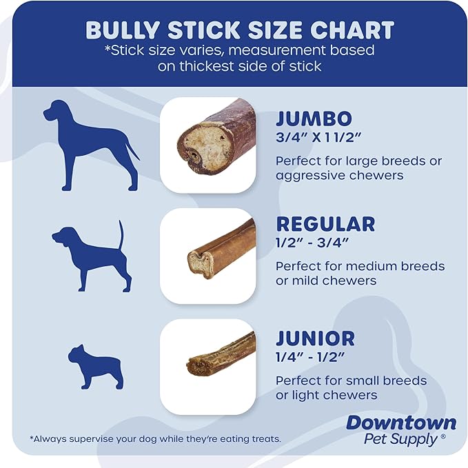 Downtown Pet Supply Jumbo Bully Sticks for Dogs - Natural Beef Chews, Low-Odor & Rawhide-Free, Long Lasting Dog Treats for Aggressive Chewers - Healthy, Safe & Delicious Chews Dogs Love (6" 5 Pack)