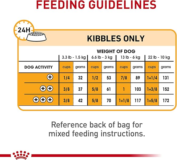 Royal Canin Canine Care Nutrition Small Sensitive Skin Care Adult Dry Dog Food, 3 lb Bag