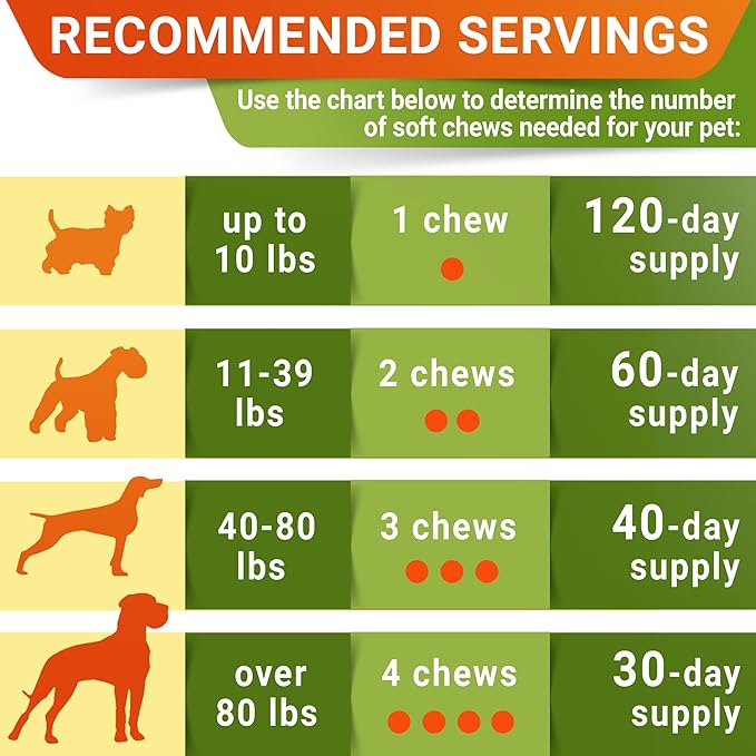 Hemp Chews for Dogs - Hip & Joint Supplement with Glucosamine - Joint Pain Relief Treats - Omega 3, Chondroitin, MSM - Advanced Mobility Support - Chicken Flavor - 120 Ct - Made in USA