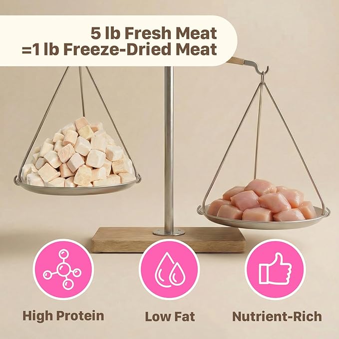 Freeze Dried Dog & Cat Treats – Single Ingredient Chicken Breast, High Protein Training Treats & Food Topper, 3.5 oz