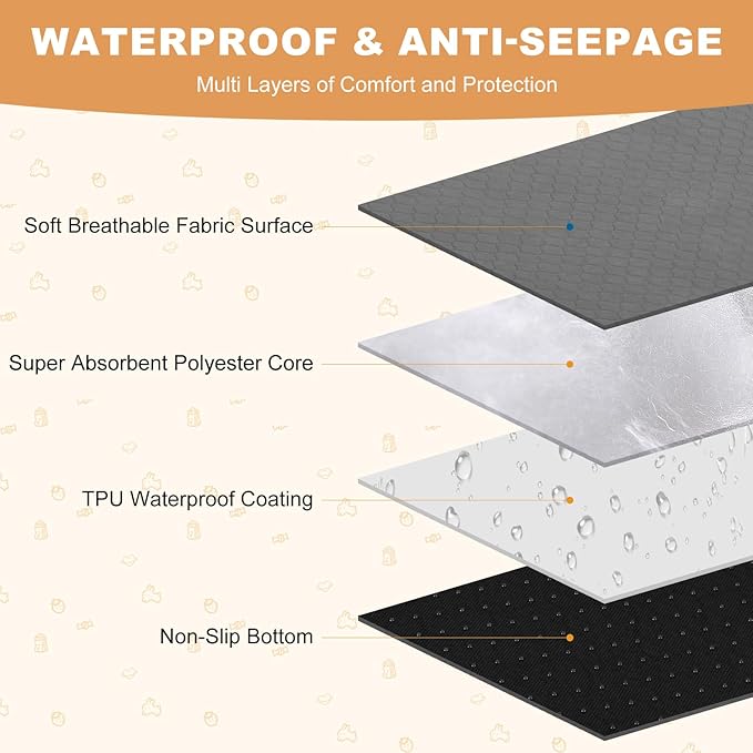 3 Pack Guinea Pig Cage Liners, Washable Guinea Pig Pee Pads Waterproof Reusable & Anti Slip Guinea Pig Bedding Fast and Super Absorbent Pee Pad Tarp Bottom for Small Animals (Dark Grey 24" X 47")