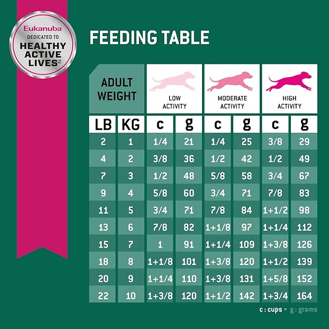 Eukanuba Fit Body Weight Control Small Breed Adult Dry Dog Food, 4 lb Bag
