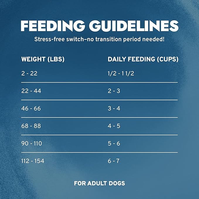 Forza10 - Dog Food, Dermo Dry Food for Itchy Skin, Sensitive Stomach & Coat Health, Limited Ingredient Dog Food, Non-GMO, Fish Flavor, (22 lb)
