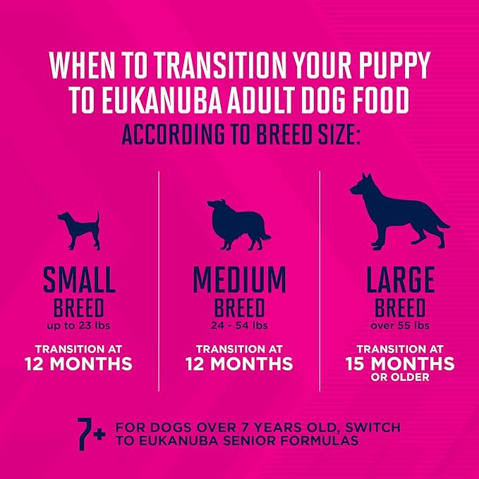 Eukanuba Puppy Large Breed Dry Dog Food, 40 lb Bag
