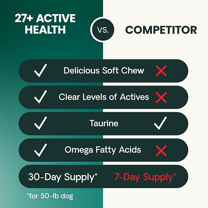 VetriScience Extra Strength Senior 27+ Active Health Chews, Golden Years Daily Multivitamin for Senior Dogs, Balanced Vitamins, Minerals, and Omega-3s, Aging and Wellness Support, Chicken, 60 Count