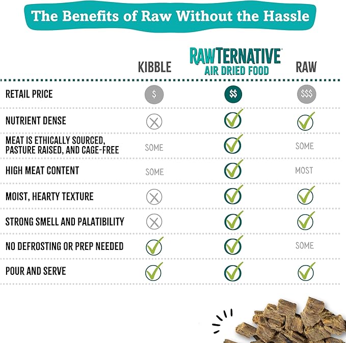 RawTernative Air Dried Dog Food, High Protein, Over 90% Real Chicken & Liver + New Zealand Green Mussels, Complete Meal or Topper, Grain Free, Gluten Free, Non GMO, (3 lb Bag)
