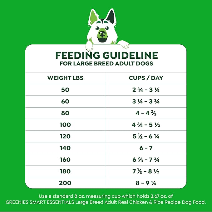 Greenies Smart Essentials Large Breed Adult High Protein Dry Dog Food Real Chicken & Rice Recipe, 30 lb. Bag