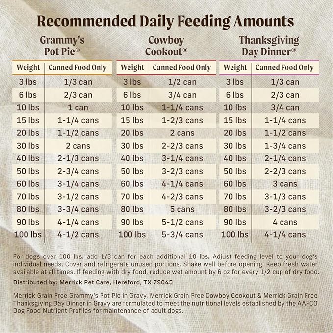 Merrick Grain Free Wet Dog Food, Premium Gluten Free Canned Variety Pack, Beef, Chicken and Turkey Recipes - (Pack of 12) 12.7 oz. Cans