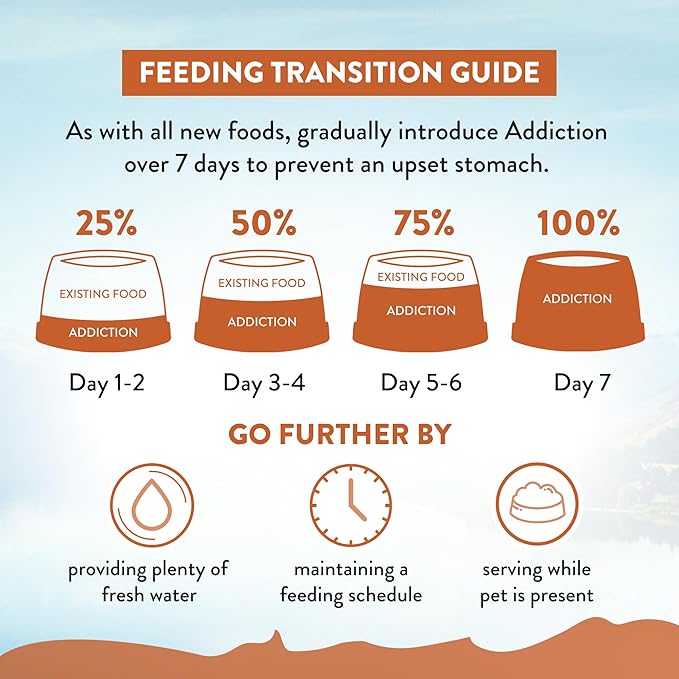 Addiction Wild Kangaroo & Apples Dry Dog Food - Limited Ingredient, Novel Protein for Dogs with Allergies, Grain-Free - Support Muscle Development & Manage Weight - Made in New Zealand 4lb
