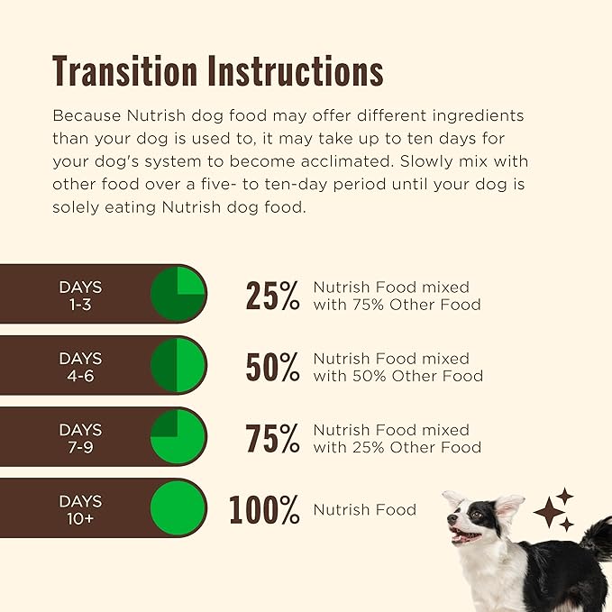 Nutrish Rachael Ray Wet Dog Food Chunks in Gravy Real Chicken & Veggies Recipe,13 oz. Can,(Pack of 24)