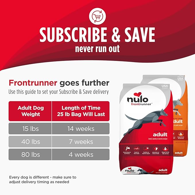 Nulo Frontrunner Dry Dog Food - Adult High-Protein Chicken, Oats & Turkey Recipe, Natural Kibble with Ancient Grains, Probiotics, Taurine, Omega 3 for Small, Medium and Large Breeds, 5lb Bag