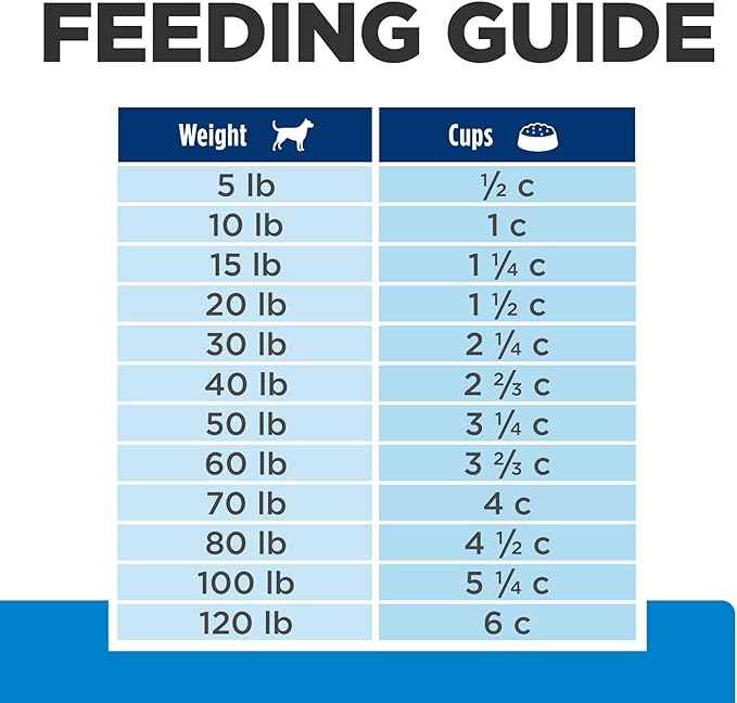 Hill's Prescription Diet d/d Food Sensitivities Dry Dog Food, Potato & Venison, 8 lb. Bag
