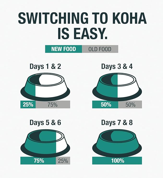 KOHA Pure Shreds Dog Variety Pack, High Protein Wet Dog Food- 5 Flavors - Beef, Duck, Chicken & Duck and Chicken & Beef Food for Dogs - 12.5oz Cans, Pack of 6