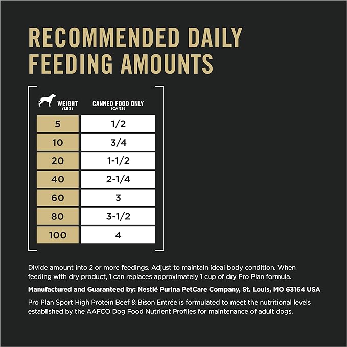 Purina Pro Plan Sport High Protein Wet Dog Food Beef and Bison Entrée - (Pack of 12) 13 oz. Cans