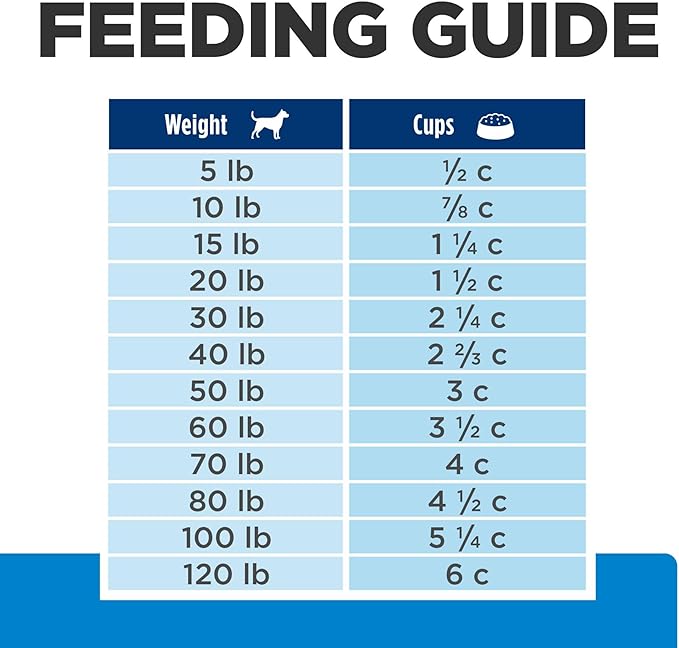 Hill's Prescription Diet d/d Food Sensitivities Dry Dog Food, Potato & Duck, 25 lb. Bag