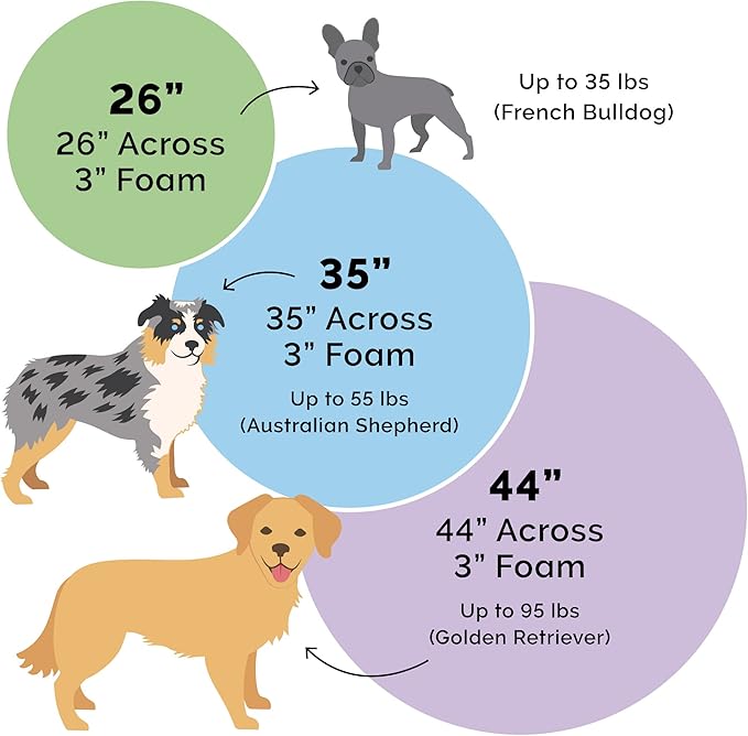 Furhaven 35" Round Memory Foam Dog Bed for Large/Medium Dogs w/ Removable Washable Cover, For Dogs Up to 50 lbs - Sherpa & Suede Snuggery - Cream, 35-inch