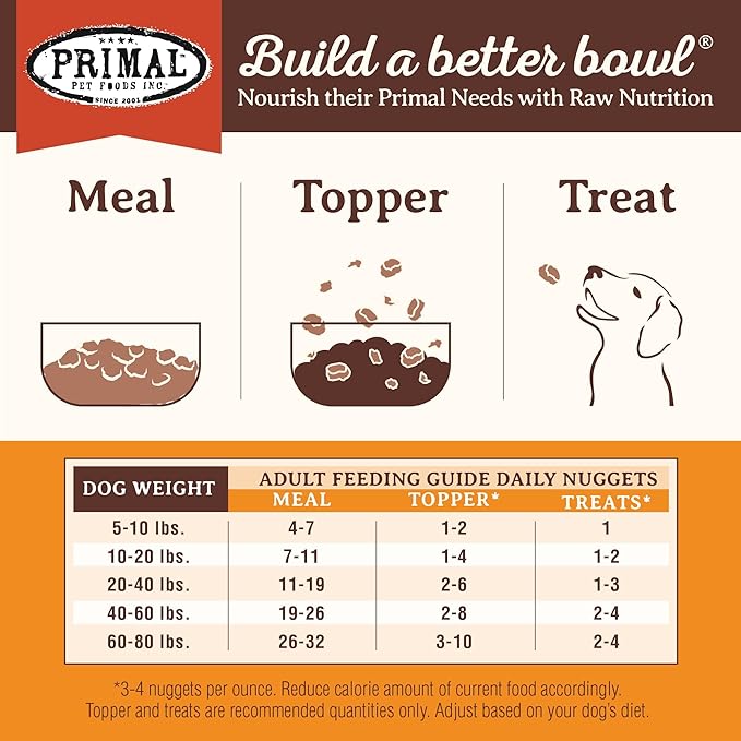 Primal Freeze Dried Raw Dog Food Nuggets, Beef, Complete & Balanced Meal, Also Use as Topper or Treat, Premium, Healthy, Grain Free, High Protein Raw Dog Food, 30 oz