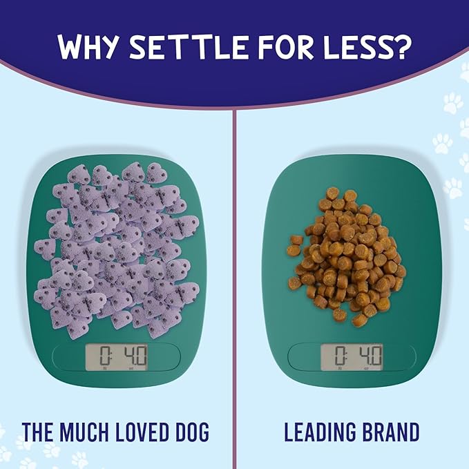 The Much Loved Dog™ Elite, Natural Blueberry Treats in Fresh-KEPR™, Natural, Fun & Yummy! Human- Food-Grade, Small-Batch Baked By CA Dog-Lovers, Freshness in All Climates, U.S.A., Refill and Save.