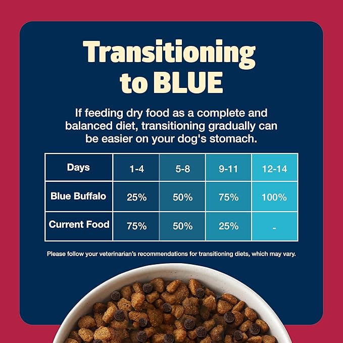 Blue Buffalo Freedom Grain-Free Dry Dog Food, Complete & Balanced Nutrition for Adult Dogs, Made in the USA with Natural Ingredients, Beef & Potatoes, 4-lb Bag