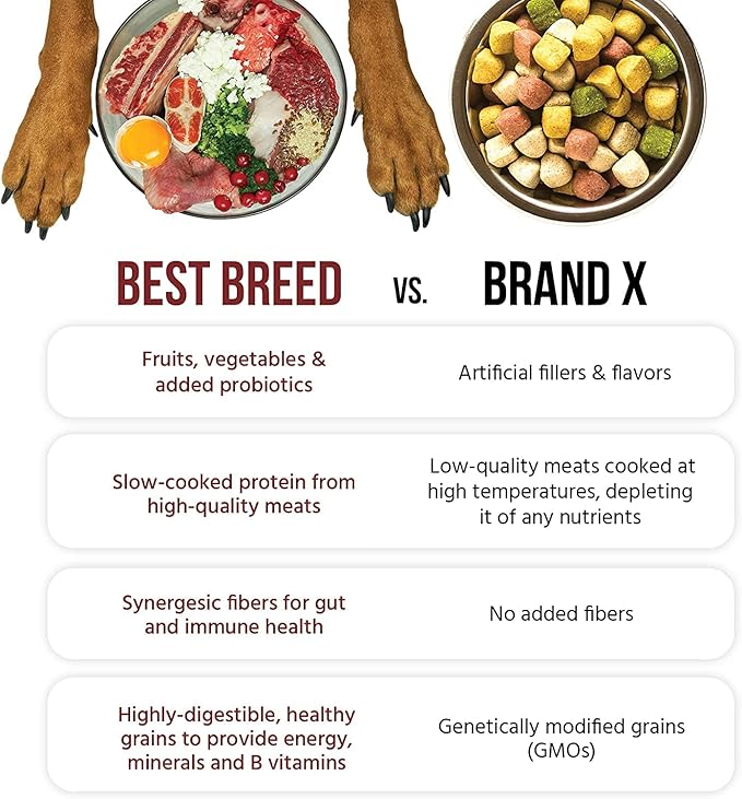 Dr. Gary's Best Breed Puppy Recipe Made in USA [Natural Dry Dog Food] - 28lbs, Dark Brown, Medium