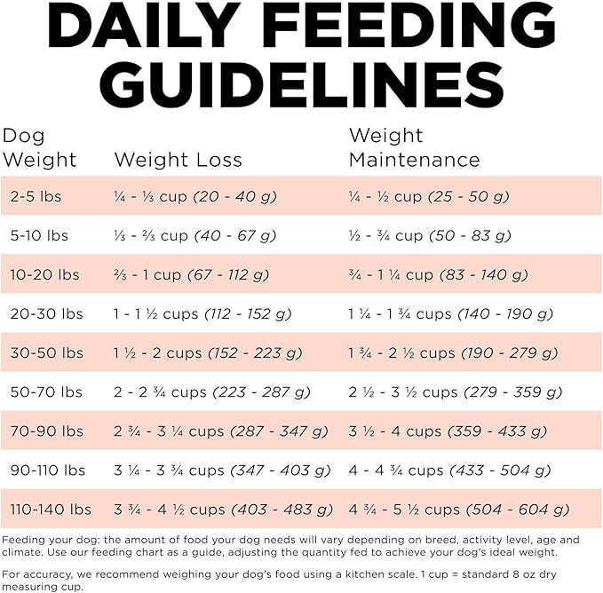 Go! Solutions Weight Management + Joint Care Salmon Grain-Free Dry Dog Food, Premium Kibble for Adults & Seniors with Added Glucosamine & Chondroitin for Healthy Mobility, 3.5 lb Bag