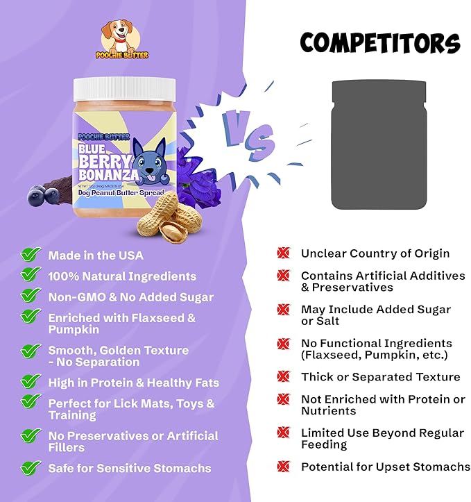 Dilly's Blueberry Dog Treats | Chunky Dog Peanut Butter with Blueberry, Natural Dog Snack (12oz Jar)