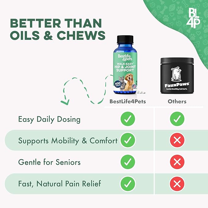 Walk-Easy Cat & Dog Pain Relief & Mobility Aid – Natural Hip & Joint Support for Injured or Senior Pets – Gentle Pain Reliever for Limping and ACL Tears – 400 Tiny Pills