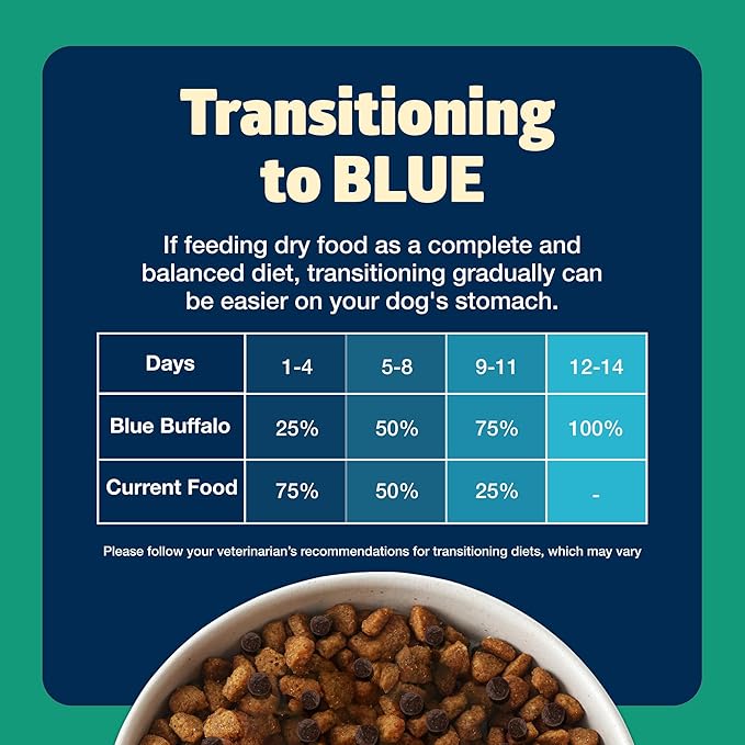 Blue Buffalo Freedom Grain-Free Dry Dog Food, Complete & Balanced Nutrition for Adult Dogs, Made in the USA with Natural Ingredients, Lamb & Potatoes, 24-lb Bag