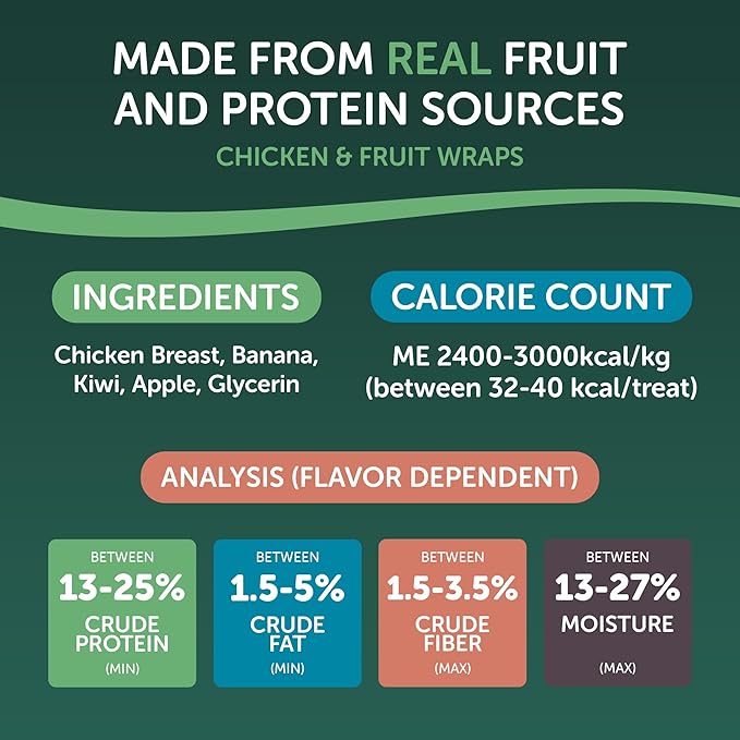 WESTMINSTER PET PRODUCTS Healthfuls Chicken Wrapped Fruit Treats, 3.5 oz - Dried Apple, Kiwi, and Banana Wrapped in Premium Chicken Filet - Healthy, Protein Rich Treats for Dogs