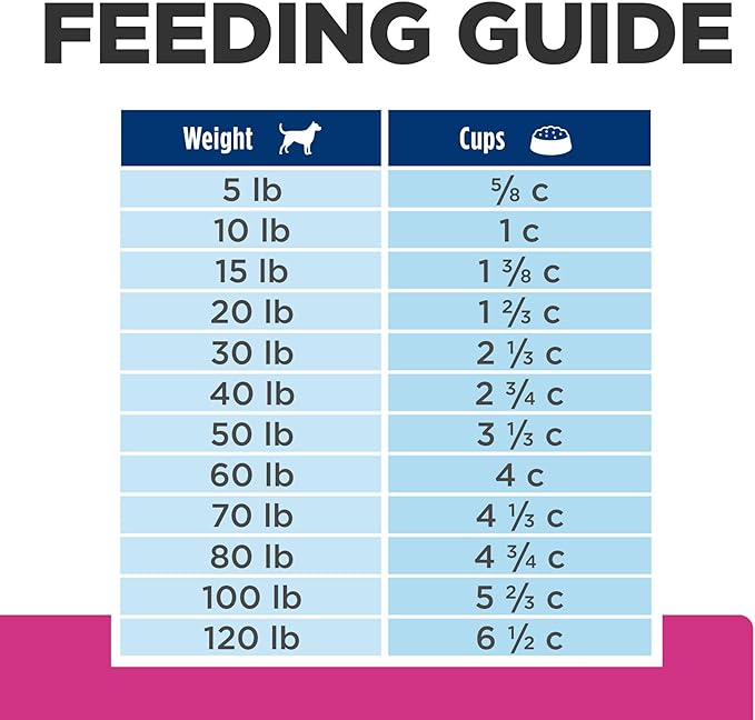 Hill's Prescription Diet Gastrointestinal Biome Digestive/Fiber Care Dry Dog Food, Chicken, 16 lb. Bag