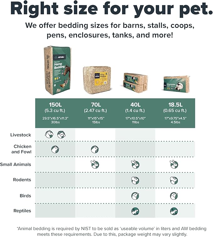 All Walks 40 Liters(4 x 10L Bags) Premium Natural Hemp Bedding, Odor Control, Low Dust, Highly Absorbent, for Rabbits, Hamsters, & Small Animals, Biodegradable, Made in USA