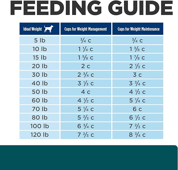 Hill's Prescription Diet w/d Multi-Benefit Digestive/Weight/Glucose/Urinary Management Dry Dog Food, Chicken, 8.5 lb. Bag