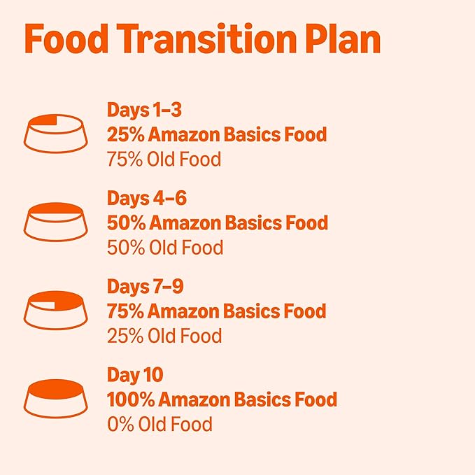 Amazon Basics Wet Dog Food, Poultry Loaf, Chicken Dinner, Made with Real Chicken, 13.2 oz can (Pack of 12)
