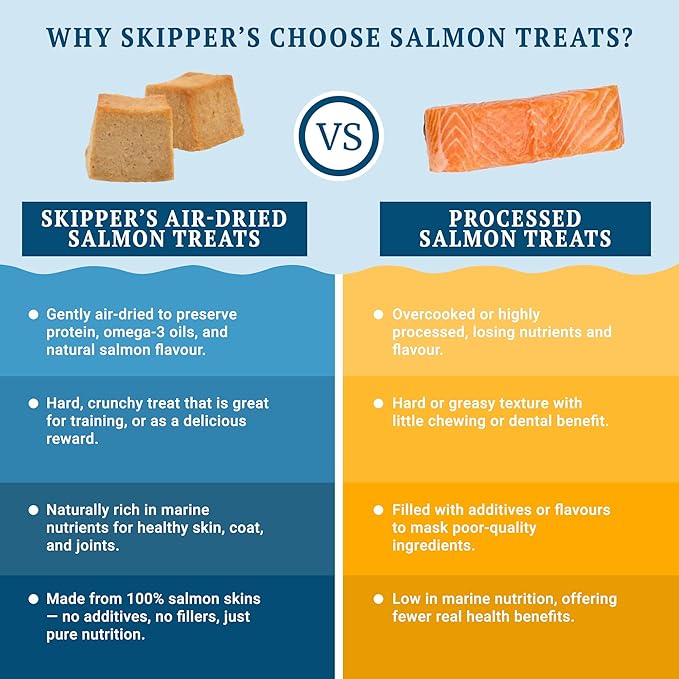 SKIPPER'S Salmon Skin Dog Treats - Gently Air Dried 100% Salmon Skin Treat Good for Cleaning Teeth, Essential Omega 3 Oils, Hypoallergenic (Salmon Supreme Cubes, 250 Grams)