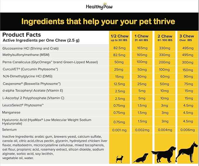 All-in-one Multifunctional Supplements for Dogs * Glucosamine for Joint Support * Immune Health *Antioxidants * Anti-inflammatory *Heart Health *Skin and Coat Health