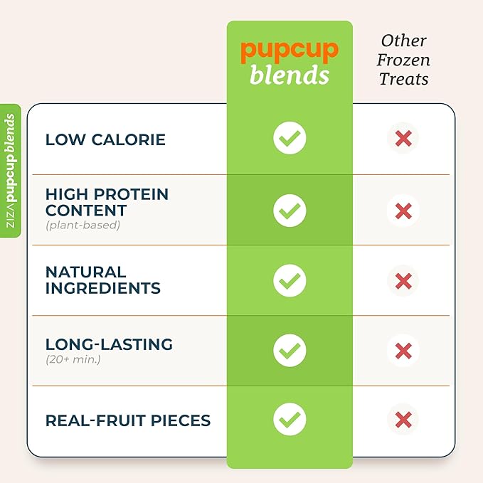ZIZA PUPCUP Blends - Frozen Dog Treats Mix, Dog Ice Cream Mix, Natural Ingredients, High-Protein, Pre-Made Ice Cream Mix, Refill for ZIZA PUPCUP, Real Fruit Pieces, 7 Servings for Small Dogs, Banana