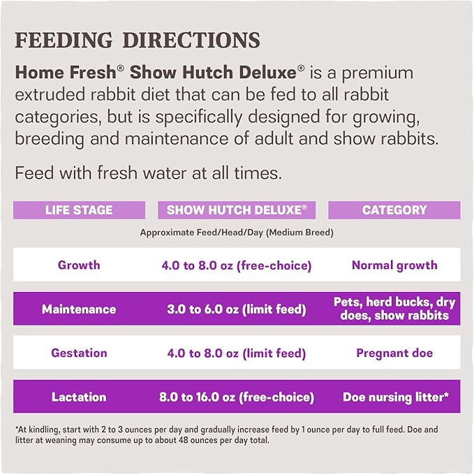 Blue Seal Fresh Show Hutch Deluxe 17 Rabbit Food - Resealable Packaging to Hold in Freshness, Promotes a Healthy Digestive System and Proper Intake - 4.5 LB Bag