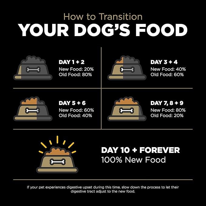 Go! Solutions Sensitivities Limited Ingredient Duck Grain-Free Dry Dog Food, Chicken-Free Kibble Made by Experts for Sensitive Stomachs & Food Allergies, for Puppies, Adults, & Seniors, 22 lb Bag