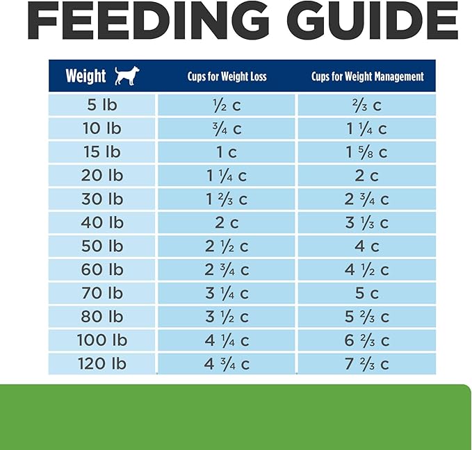 Hill's Prescription Diet Metabolic + Mobility, Weight + Joint Care Dry Dog Food, Chicken, 24 lb. Bag