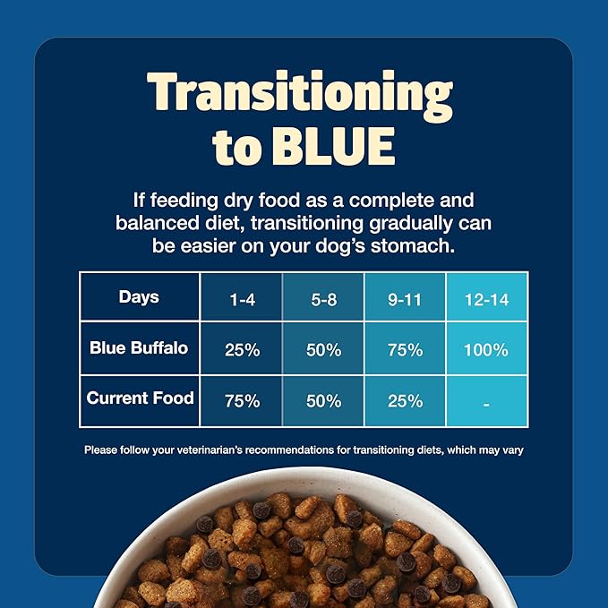 Blue Buffalo Freedom Grain-Free Senior Dry Dog Food, Provides Energy to Stay Active, Made in the USA with Natural Ingredients, Chicken & Potatoes, 11-lb Bag