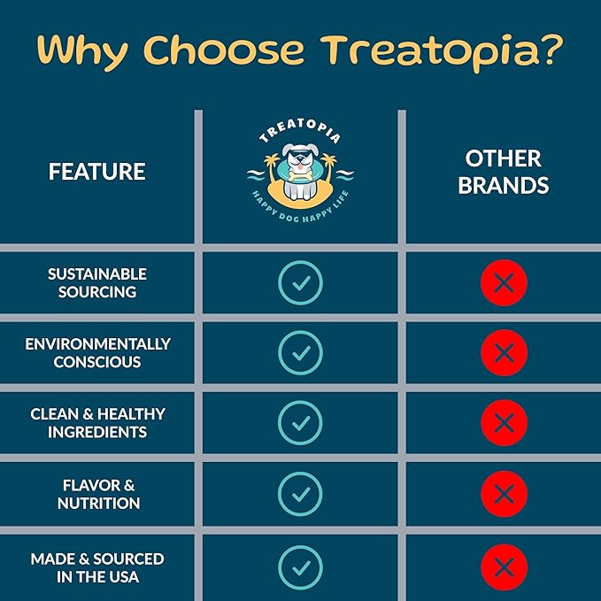 TREATOPIA Adventure Dog Bones, Knee Caps, 16 PC - All-Natural, Dogs Love Them, Long-Lasting, Healthy, Single Ingredient, Hand-Trimmed, Slow-Roasted, Made in The USA, No Additives, No Fillers