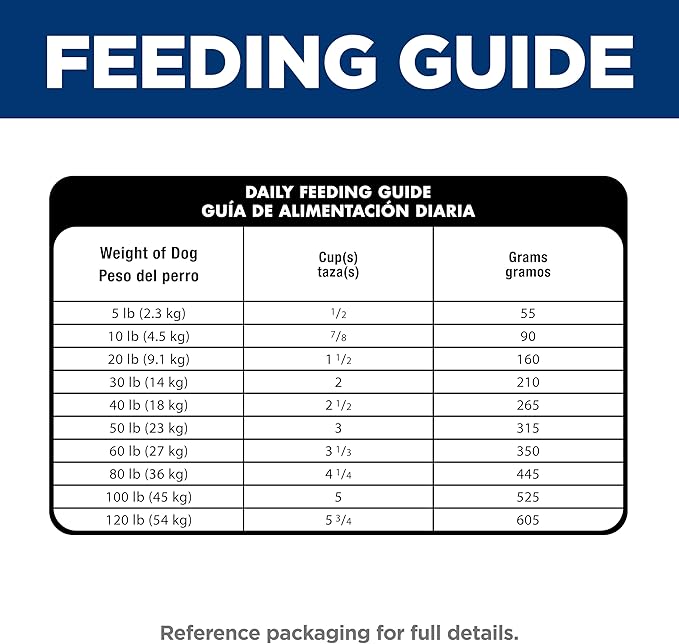 Hill's Science Diet Adult 1-6 Sensitive Stomach & Skin Dry Dog Food, Chicken, 36 lb. Bag