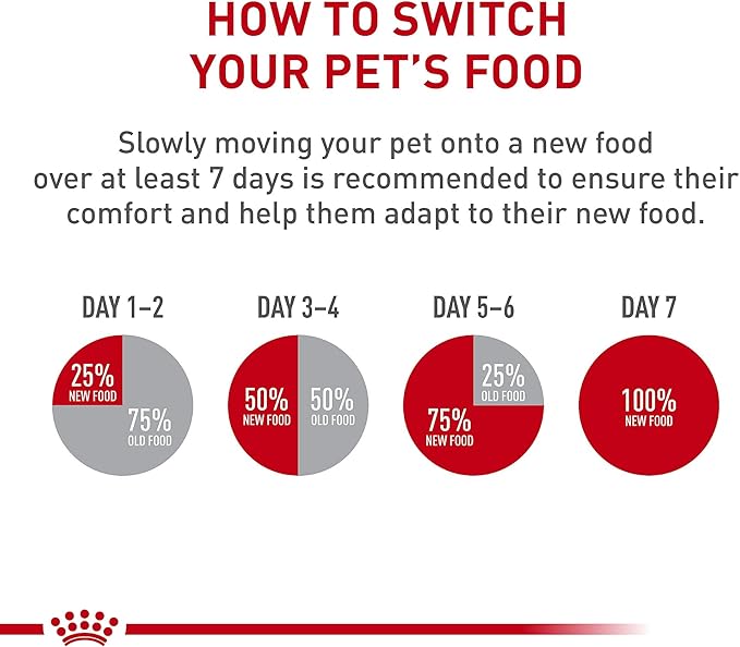 Royal Canin Breed Health Nutrition Shih Tzu Adult Loaf in Sauce Dog Food, 3 oz (Pack of 24)