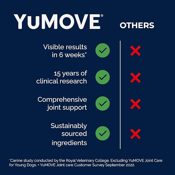 YuMOVE Hip & Joint Supplement for Dogs - with Glucosamine Chondroiton, Green Lipped Mussel, Hyaluronic Acid, and Omega 3 Joint Supplement for Stiffness and Mobility - 60 Chews (Small/Medium Dogs)
