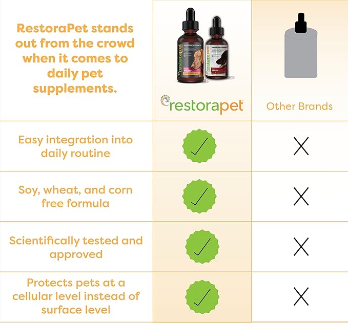 RestoraPet Organic Pet Antioxidant and Multi-Vitamin Supplement Dogs and Cats | Bacon Flavored Combo AM/PM Pack | Promotes Healthy Joints | Turmeric Curcumin CoQ10 | 2oz Liquid Drop Bottles
