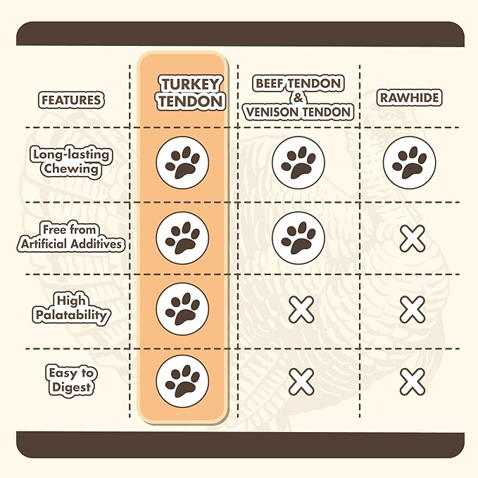 VITADAY Turkey Tendons for Dogs, All Natural, Healthy Dog Treats, Long Lasting, Hypoallergenic Dog Chews, Rawhide Free, USA-Sourced, for Large Dogs, Bone (L), 1 Count Pack