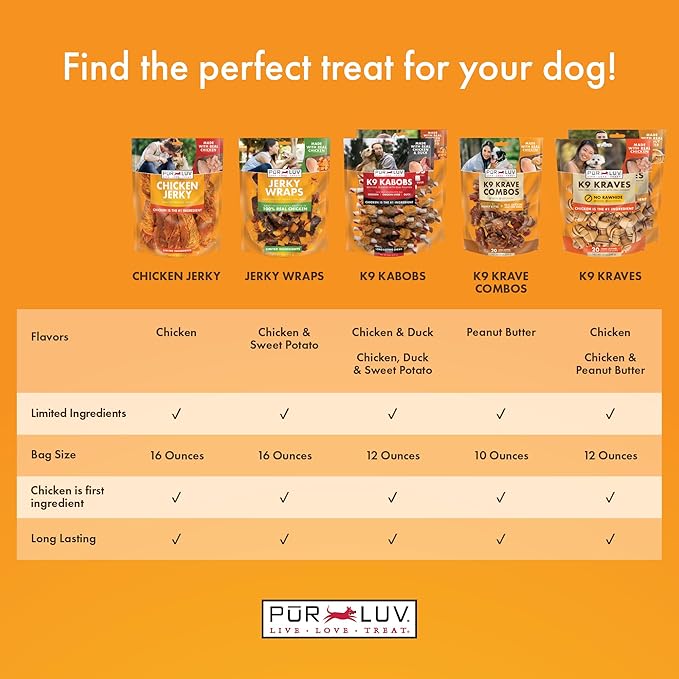 Pur Luv Chicken Jerky Dog Treats, Made with 100% Real Chicken Breast, 32 Ounces, Healthy, Easily Digestible, Long-Lasting, High Protein, Satisfies Dog's Urge to Chew
