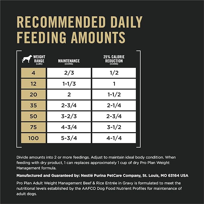 Purina Pro Plan Weight Management Wet Dog Food Beef and Rice Entree in Gravy - (Pack of 12) 13 oz. Cans